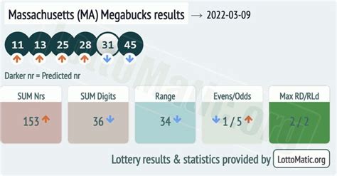 megabucks ma|Massachusetts (MA) Lottery Results .